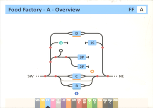 3 Food Factory.png