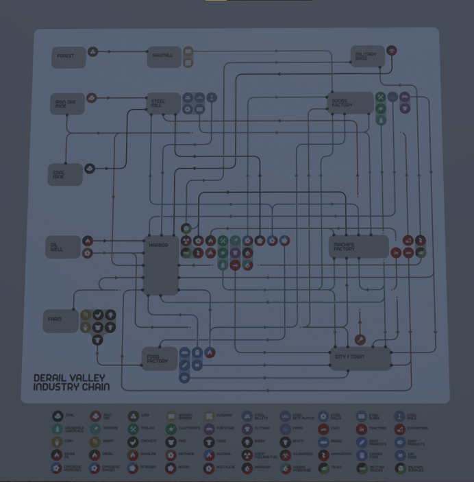A map showing the various supply chains of Derail Valley