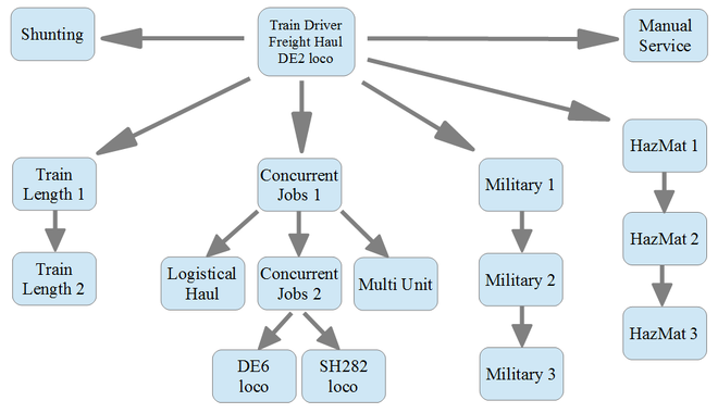 Licence graph 1.png